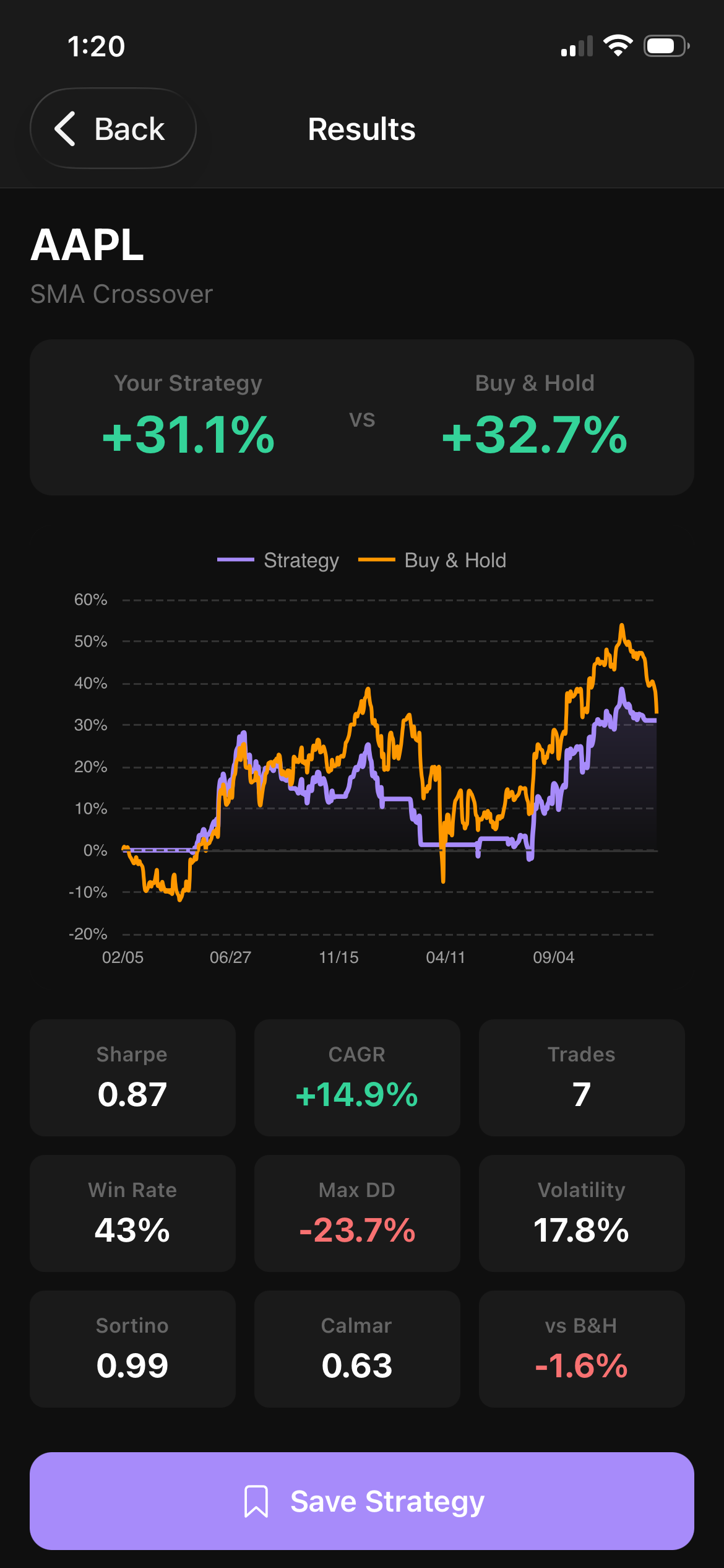 AlphaLab backtest results